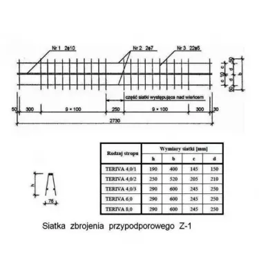 Konbet - support reinforcement Z-1