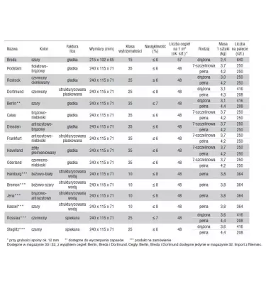 Terca Wienerberger - clinker brick