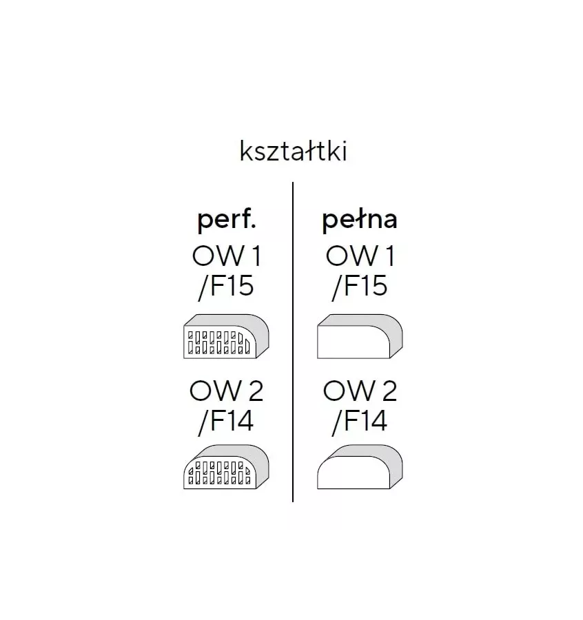 LHL - CRH Klinkier - kształtki perforowane cegły klinkierowej OW 2