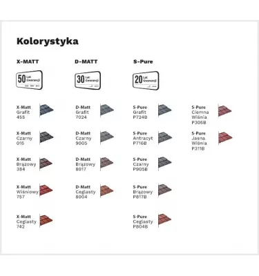 Bud Mat - blachodachówka modułowa Venecja 350