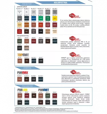 Pruszyński - panele dachowe na rąbek PD 510 N