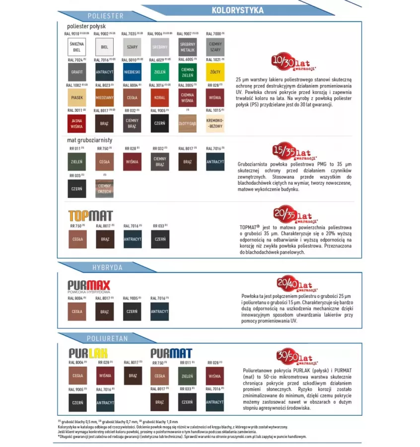 Pruszyński - panele dachowe na rąbek PD 510 S