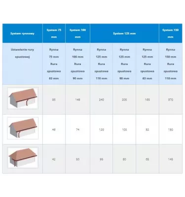 Gamrat - PVC gutter system - downpipe