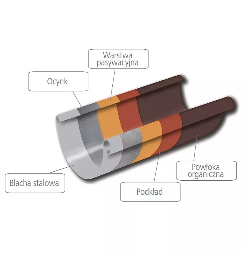 Gamrat - Stalgam steel gutter system - corner