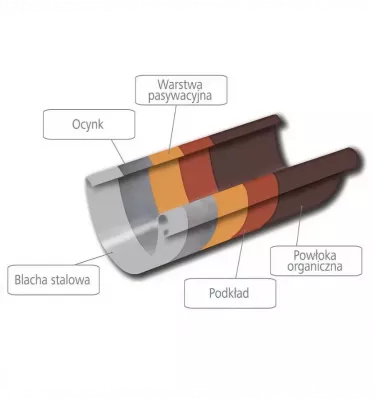 Gamrat - Stalgam steel gutter system - front gutter handle
