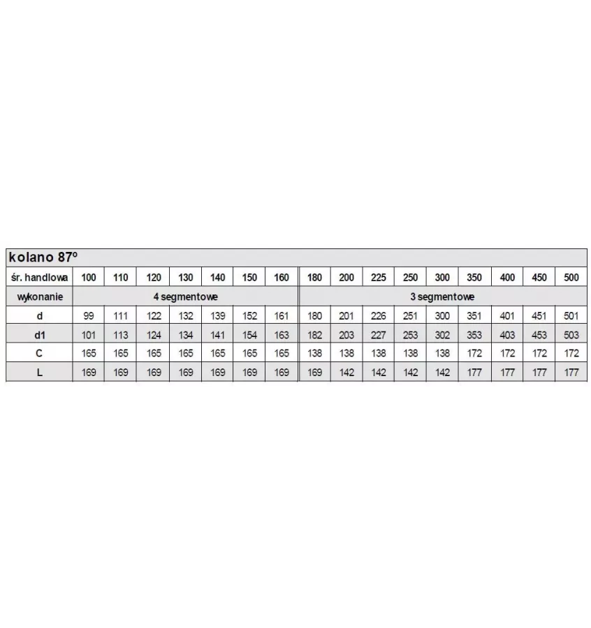 Kominflex - kolano ze stali kwasoodpornej
