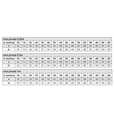 Kominflex - stainless steel pipe