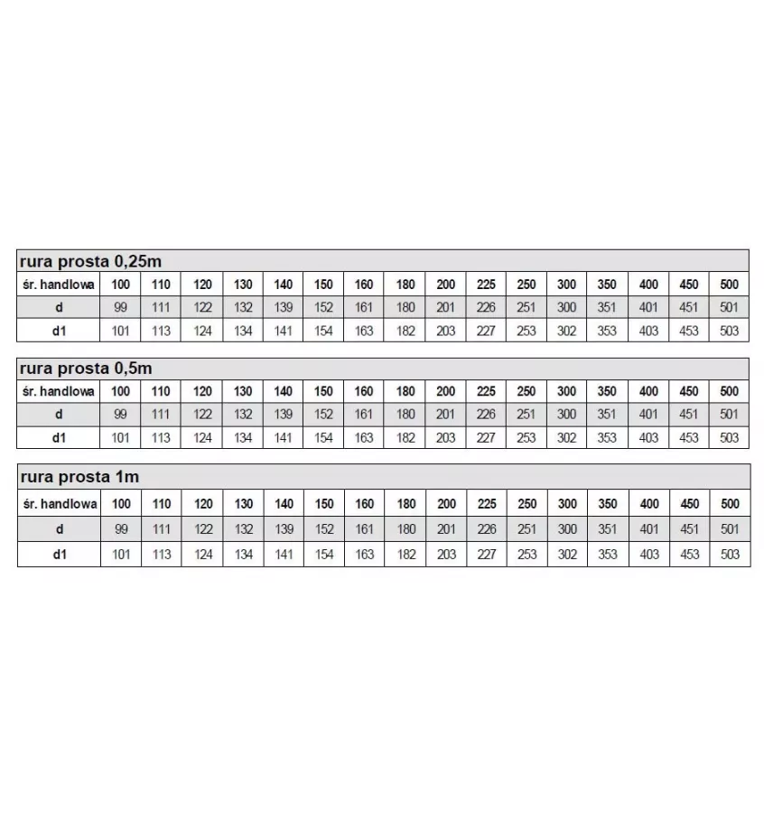 Kominflex - nerezová trubka