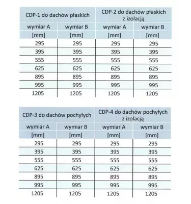 Xplo Ventilation - rectangular damping roof plinth