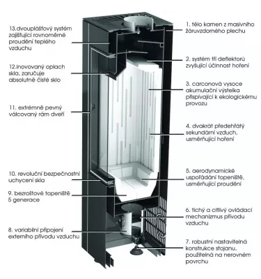 BeF - freestanding stove BeF Aries 3