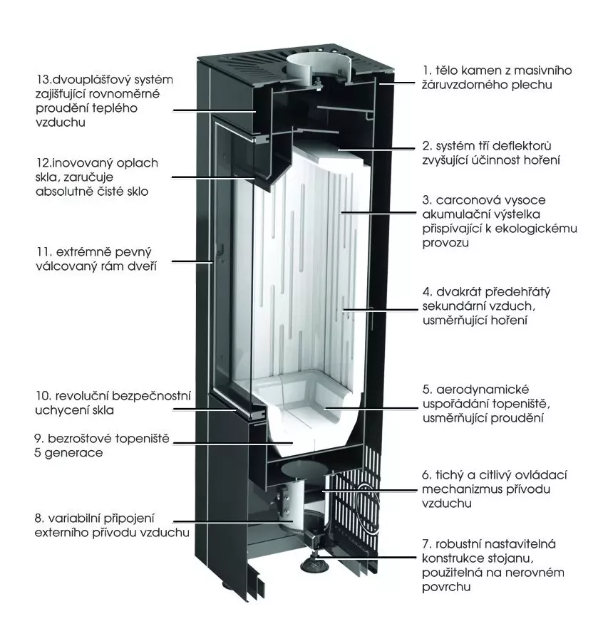 BeF - freestanding stove BeF Aries 3