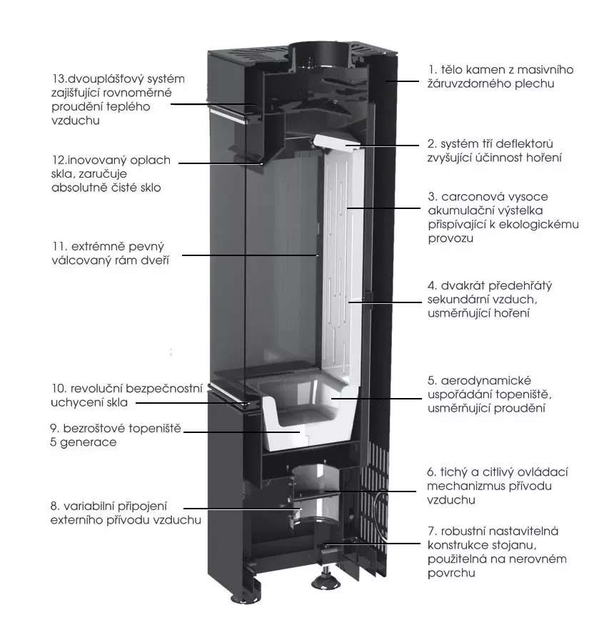 BeF - freestanding stove BeF Aries 3 E