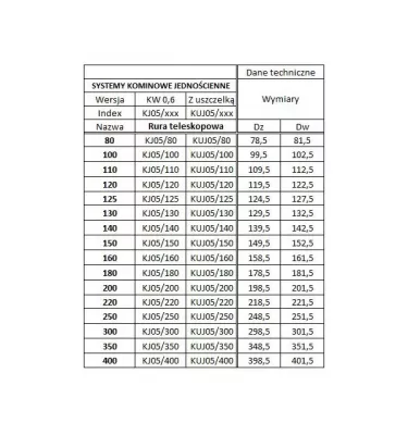 Prodmax - single-wall acid-proof chimney system - telescope