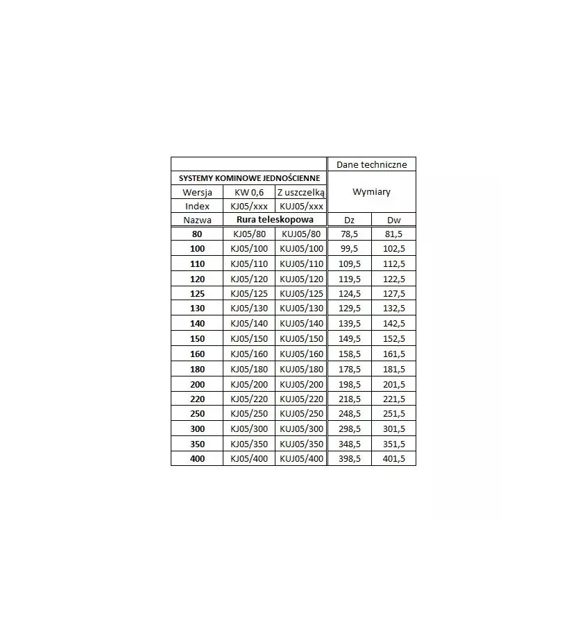 Prodmax - single-wall acid-proof chimney system - telescope
