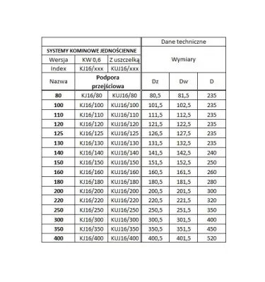 Prodmax - acid-resistant single-wall chimney system - transition support