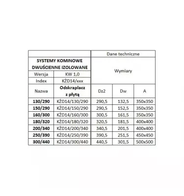 Prodmax - double-walled insulated heat resistant chimney system - plate condenser