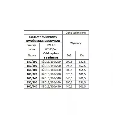 Prodmax - system kominowy dwuścienny izolowany żaroodporny - odskraplacz z podstawą (KŻD13)