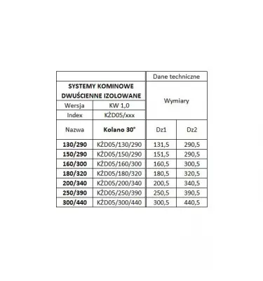 Prodmax - double-walled heat-resistant insulated chimney system - elbow