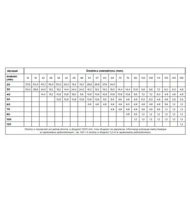 Isover - mineral wool cover U Protect Pipe Section Alu2