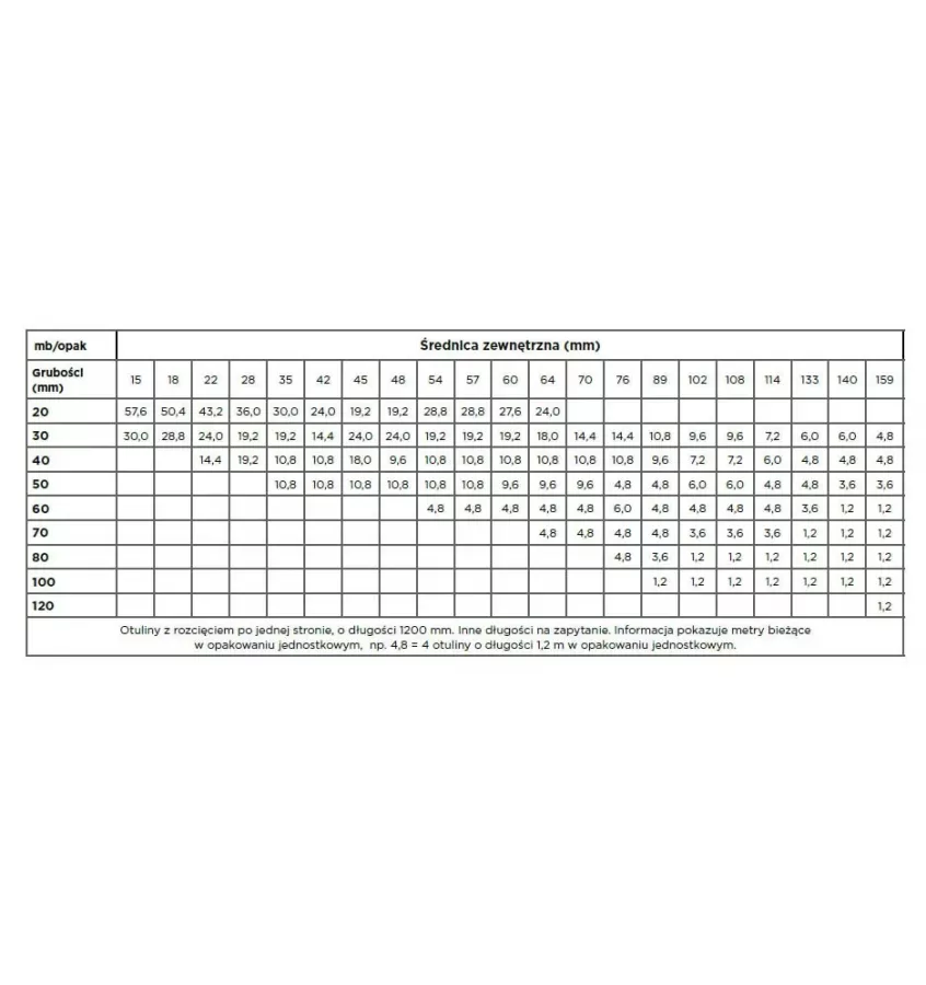 Isover - mineral wool cover U Protect Pipe Section Alu2