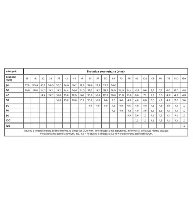 Isover - otulina z wełny mineralnej U TECH Pipe Section 4.0
