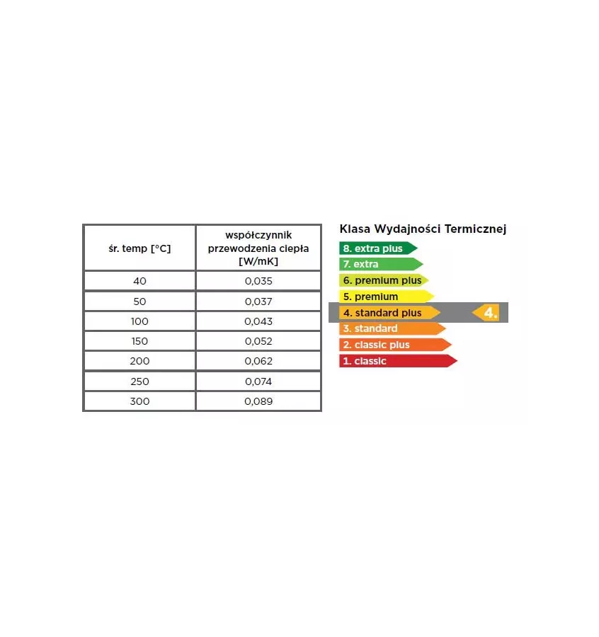 Isover - U TECH Pipe Section 4.0 mineral wool cover