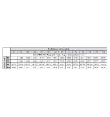 Isover - mineral wool mat U TECH Pipe Section Mat MT 7.0 G1