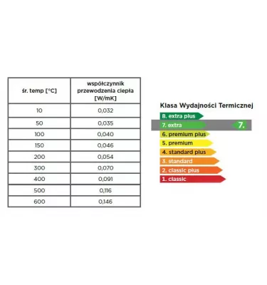 Isover - mineral wool mat U TECH Pipe Section Mat MT 7.0 G1