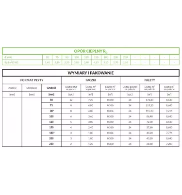 Petralana - Petralight rock wool slab