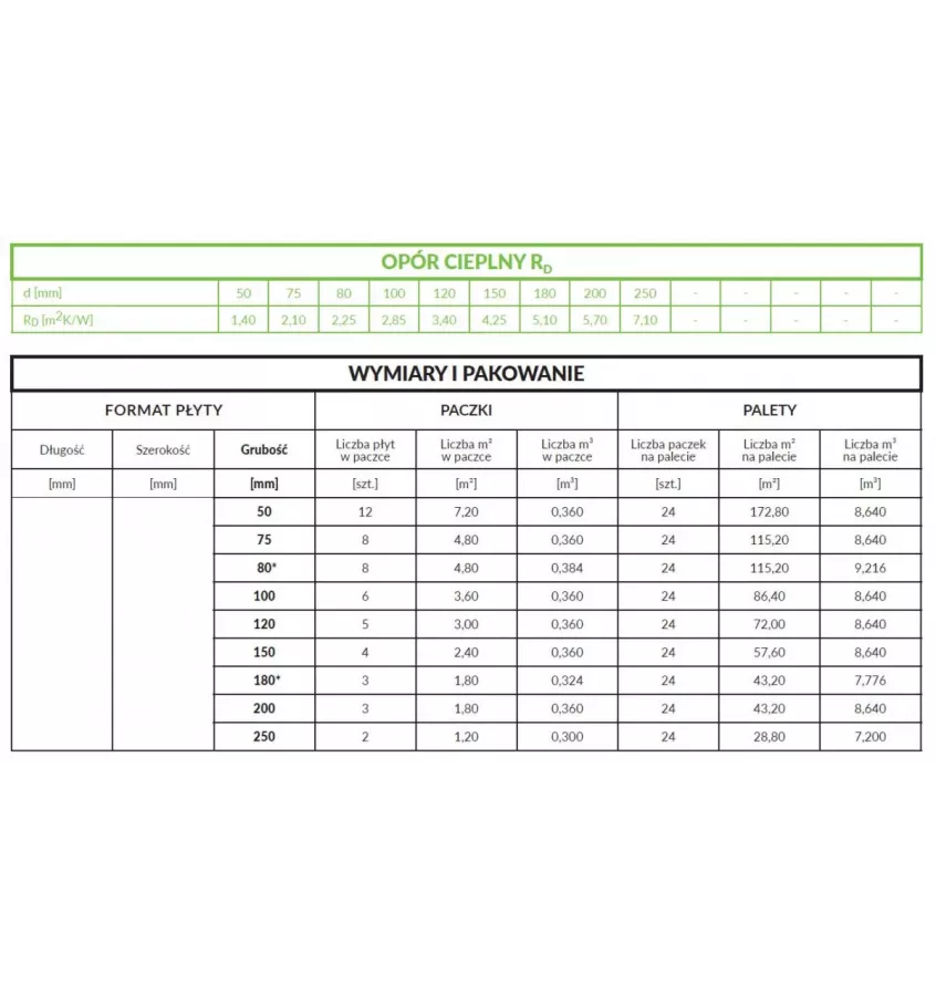 Petralana - płyta z wełny skalnej Petralight