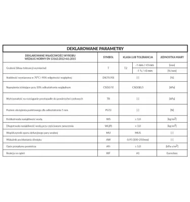 Petralana - płyta z wełny skalnej Petralight