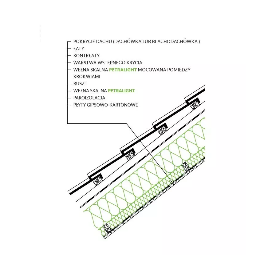 Petralana - płyta z wełny skalnej Petralight