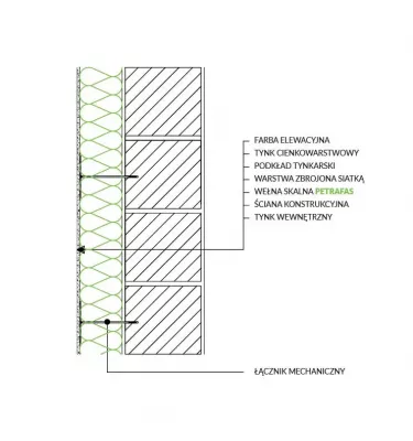 Petralana - płyta z wełny skalnej Petrafas