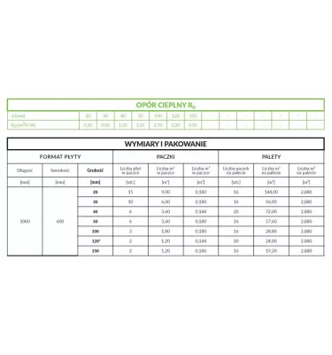Petralana - Petrafas-H rock wool slab