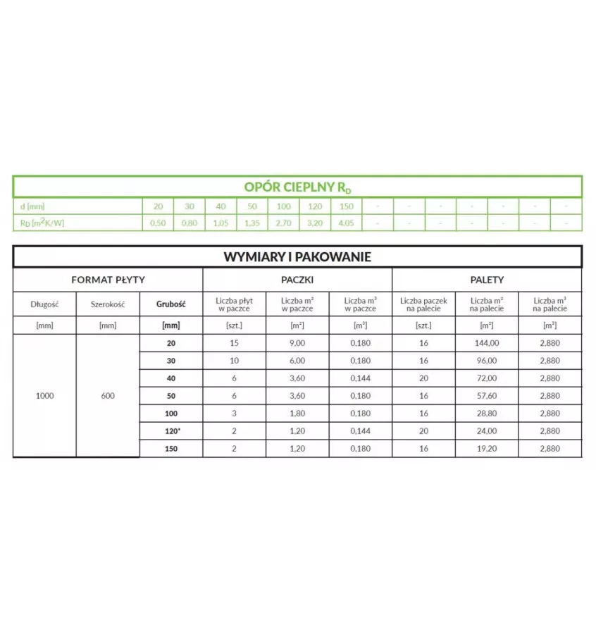 Petralana - Petrafas-H rock wool slab