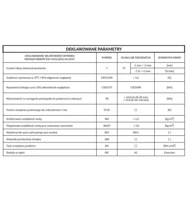 Petralana - Petrafas-H rock wool slab