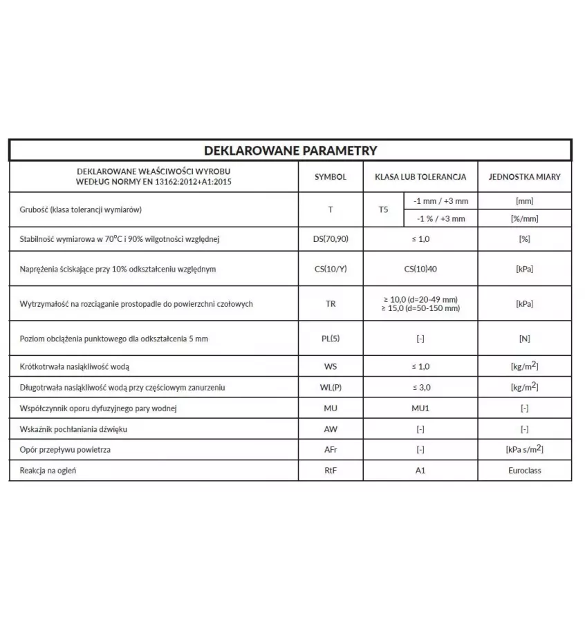 Petralana - Petrafas-H rock wool slab