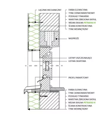 Petralana - Petrafas-H rock wool slab