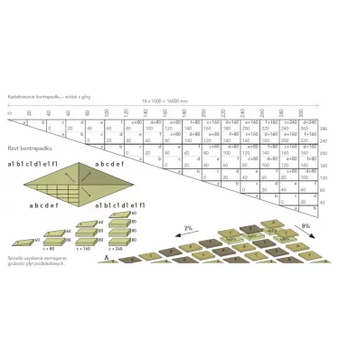 Rockwool - system płyt spadkowych Rockfall KSP