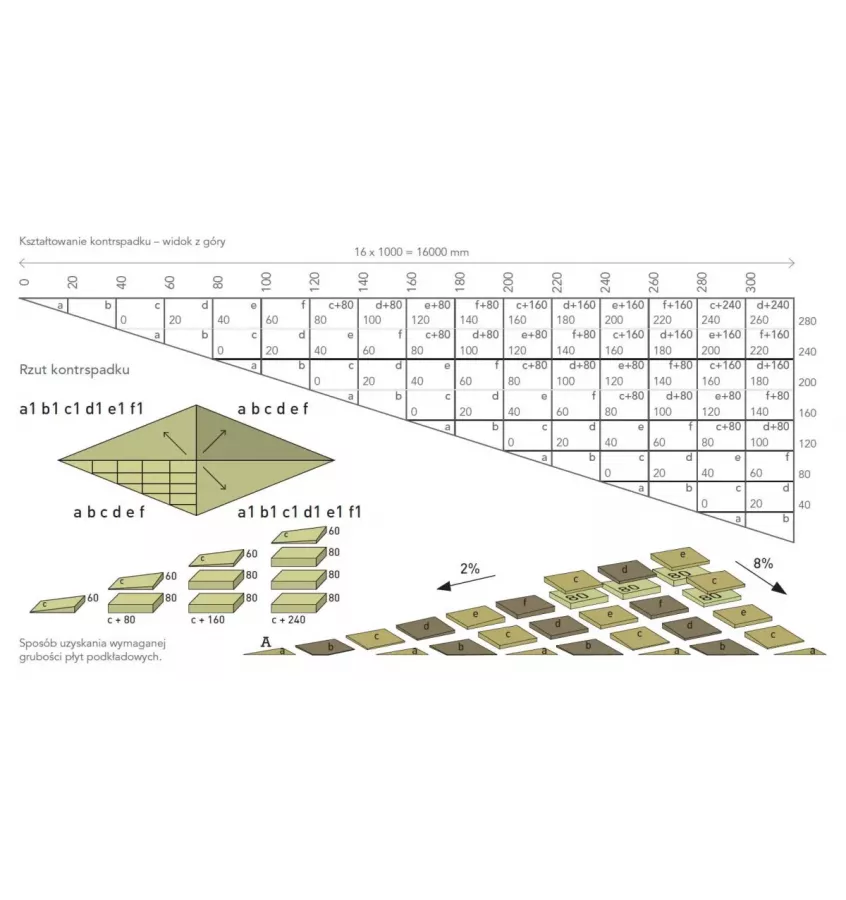 Rockwool - system płyt spadkowych Rockfall KSP