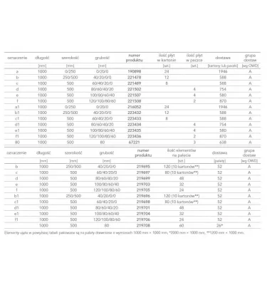 Rockwool - system płyt spadkowych Rockfall KSP