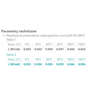 Rockwool - Teclit PS buffer zone
