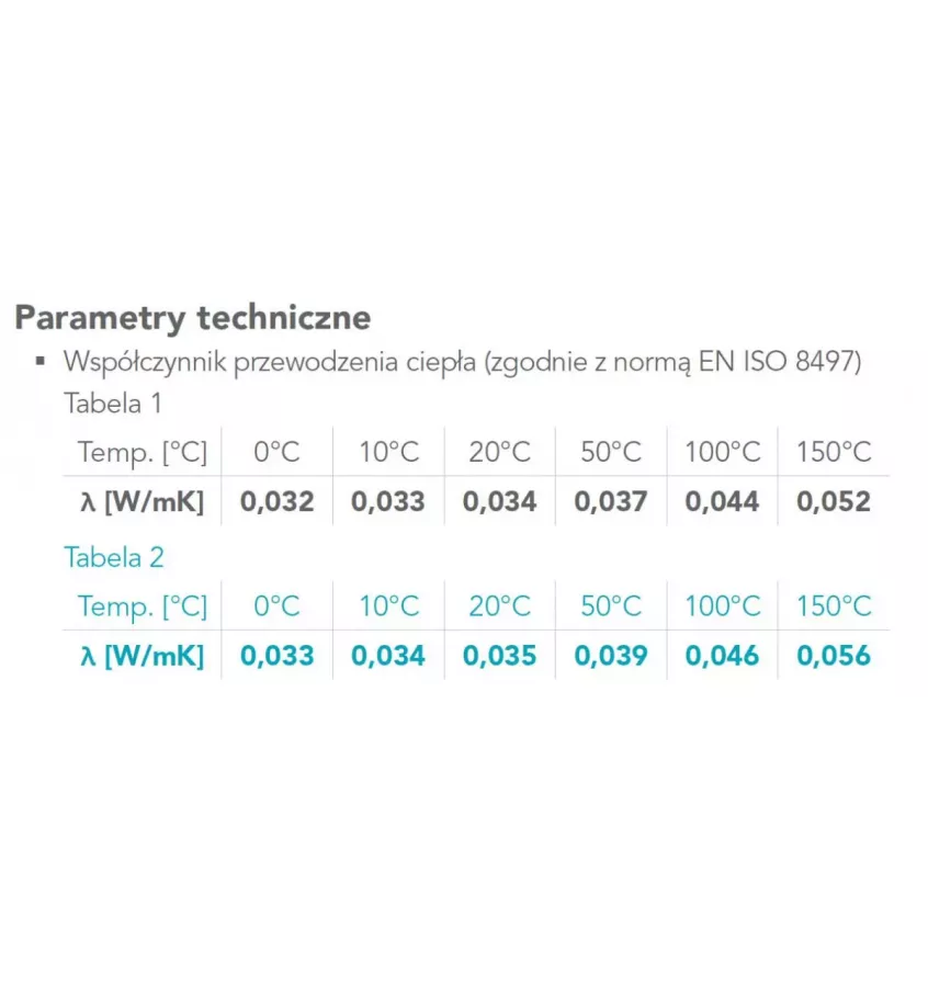 Rockwool - Teclit PS buffer zone