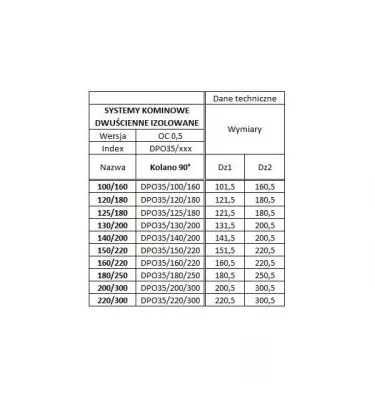 Prodmax - round air distribution system insulated from galvanized steel - insulated elbow
