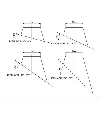 Prodmax - round air distribution system insulated from galvanized steel - roof transition
