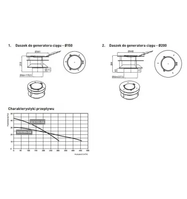 Darco - chimney draft generators - roof for generator