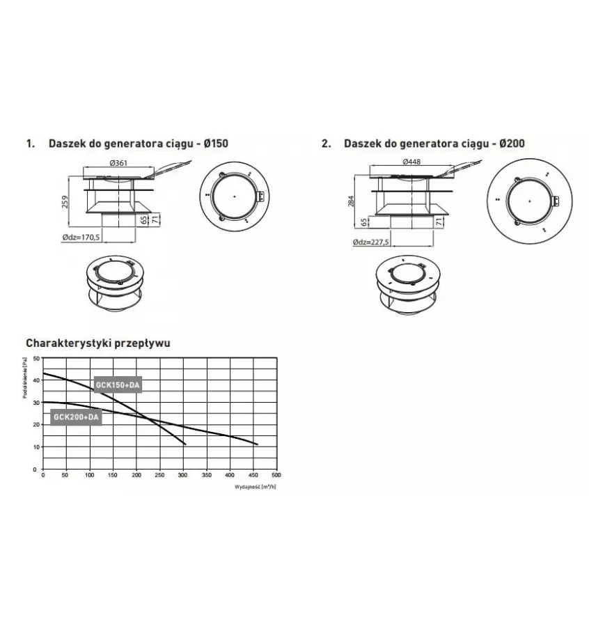 Darco - chimney draft generators - roof for generator