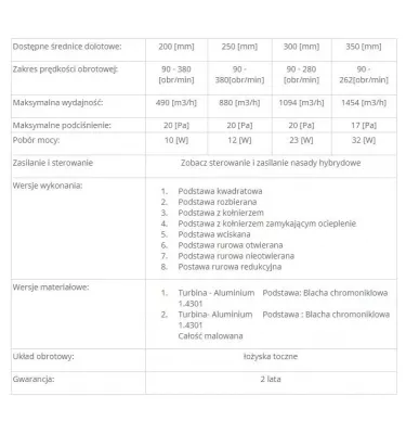 Darco - nasady kominowe - turbowent hybrydowy plus na podstawie z kołnierzem PN-EN1222O