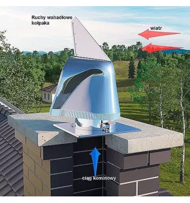 Darco - chimney cowls - rotowent square standard base