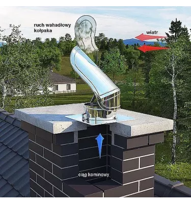 Darco - chimney cowls - rotowent swing square base (opened)